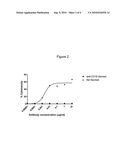 Treatment of Leukemias and Chronic Myeloproliferative Diseases with Antibodies to EphA3 diagram and image