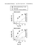 HERPES SIMPLEX VIRUS MUTANT ICP0 diagram and image