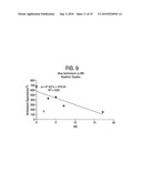 SURFACE TOPOGRAPHIES FOR NON-TOXIC BIOADHESION CONTROL diagram and image