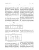 Compositions for treatment and prevention of acne, methods of making the compositions, and methods of use thereof diagram and image