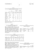 Compositions for treatment and prevention of acne, methods of making the compositions, and methods of use thereof diagram and image