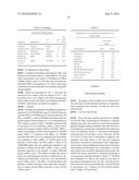 Compositions for treatment and prevention of acne, methods of making the compositions, and methods of use thereof diagram and image