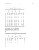 Compositions for treatment and prevention of acne, methods of making the compositions, and methods of use thereof diagram and image