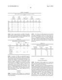 Compositions for treatment and prevention of acne, methods of making the compositions, and methods of use thereof diagram and image