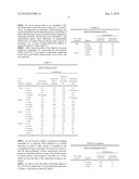 Self-Preserving Compositions diagram and image