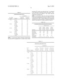 Self-Preserving Compositions diagram and image