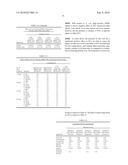 Self-Preserving Compositions diagram and image