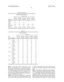 Self-Preserving Compositions diagram and image