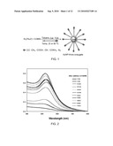 Method of Synthesizing Metal Nanoparticles Using 9-Borabicyclo [3.3.1] Nonane (9-BBN) as a Reducing Agent diagram and image