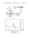 Method of Synthesizing Metal Nanoparticles Using 9-Borabicyclo [3.3.1] Nonane (9-BBN) as a Reducing Agent diagram and image