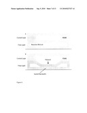 METHODS AND COMPOSITIONS FOR CONTINUOUS SINGLE-MOLECULE NUCLEIC ACID SEQUENCING BY SYNTHESIS WITH FLUOROGENIC NUCLEOTIDES diagram and image