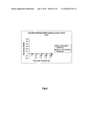 DIFFERENTIAL IMMUNOASSAY FOR PRRS VACCINE ANTIBODY diagram and image