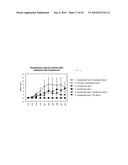 Autoimmune Conditions and NADPH Oxidase Defects diagram and image