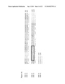 Use of RPA32, RPA4, and RPA4/RPA32 Hybrid Polypeptides and Polynucleotides for Assessing and Modulating Cell Proliferation diagram and image