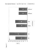 Use of RPA32, RPA4, and RPA4/RPA32 Hybrid Polypeptides and Polynucleotides for Assessing and Modulating Cell Proliferation diagram and image