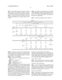 Cell Surface Coating with Hyaluronic Acid Oligomer Derivative diagram and image