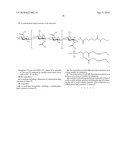 Cell Surface Coating with Hyaluronic Acid Oligomer Derivative diagram and image