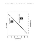 Nano-Scale Bridge Biosensors diagram and image