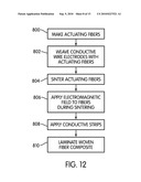 Woven Active Fiber Composite diagram and image