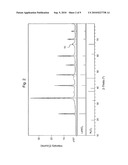 Alumina-Based Perovskite Catalysts and Catalyst Supports diagram and image