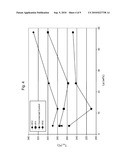 Alumina-Based Perovskite Catalysts and Catalyst Supports diagram and image