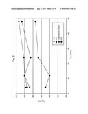 Alumina-Based Perovskite Catalysts and Catalyst Supports diagram and image