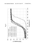 Alumina-Based Perovskite Catalysts and Catalyst Supports diagram and image