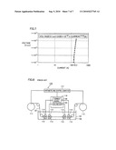 Method of Measuring Critical Current Value of Superconducting Wire diagram and image