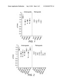 Compositions and Methods for Treating Amyotrophic Lateral Sclerosis diagram and image