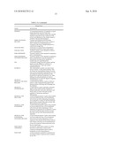 METHOD OF SUPPLEMENTING THE DIET AND AMELIORATING OXIDATIVE STRESS diagram and image