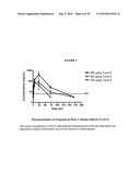 Recombinant Human Albumin-Human Granulocyte Colony Stimulating Factor For The Prevention Of Neutropenia diagram and image