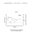 Recombinant Human Albumin-Human Granulocyte Colony Stimulating Factor For The Prevention Of Neutropenia diagram and image