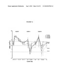 Recombinant Human Albumin-Human Granulocyte Colony Stimulating Factor For The Prevention Of Neutropenia diagram and image