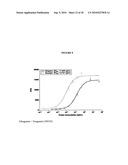 Recombinant Human Albumin-Human Granulocyte Colony Stimulating Factor For The Prevention Of Neutropenia diagram and image