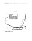 Recombinant Human Albumin-Human Granulocyte Colony Stimulating Factor For The Prevention Of Neutropenia diagram and image