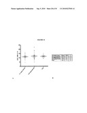 Recombinant Human Albumin-Human Granulocyte Colony Stimulating Factor For The Prevention Of Neutropenia diagram and image