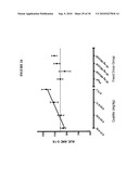 Recombinant Human Albumin-Human Granulocyte Colony Stimulating Factor For The Prevention Of Neutropenia diagram and image