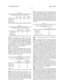 Recombinant Human Albumin-Human Granulocyte Colony Stimulating Factor For The Prevention Of Neutropenia diagram and image