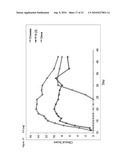 PHARMACEUTICAL PEPTIDES FOR THE TREATMENT OF INFLAMMATORY DISEASES diagram and image