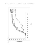 PHARMACEUTICAL PEPTIDES FOR THE TREATMENT OF INFLAMMATORY DISEASES diagram and image