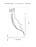 PHARMACEUTICAL PEPTIDES FOR THE TREATMENT OF INFLAMMATORY DISEASES diagram and image