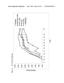 PHARMACEUTICAL PEPTIDES FOR THE TREATMENT OF INFLAMMATORY DISEASES diagram and image