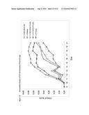 PHARMACEUTICAL PEPTIDES FOR THE TREATMENT OF INFLAMMATORY DISEASES diagram and image