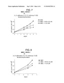 NUCLEOSIDES FOR SUPPRESSING OR REDUCING THE DEVELOPMENT OF RESISTANCE IN CYTOSTATIC THERAPY diagram and image