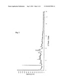 POLYMORPHS OF ESOMEPRAZOLE SALTS diagram and image