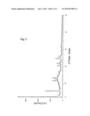 POLYMORPHS OF ESOMEPRAZOLE SALTS diagram and image