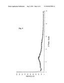 POLYMORPHS OF ESOMEPRAZOLE SALTS diagram and image