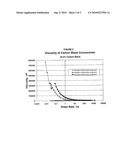 COMB-LIKE POLYETHERALKANOLAMINES IN INKS AND COATINGS diagram and image