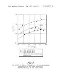 Polyester Compositions Containing Cyclobutanediol Having a Certain Combination of Inherent Viscosity and Moderate Glass Transition Temperature and Articles Made Therefrom diagram and image