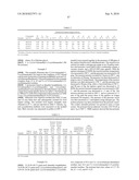 Polyester Compositions Containing Cyclobutanediol Having a Certain Combination of Inherent Viscosity and Moderate Glass Transition Temperature and Articles Made Therefrom diagram and image